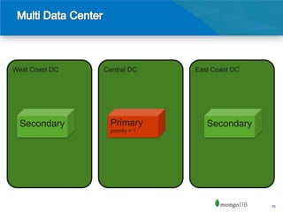 West Coast DC   Central DC      East Coast DC




 Secondary       Primary           Secondary
                 priority = 1




                                                70
 