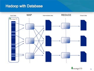 Input data   MAP   Intermediate data   REDUCE   Output data




              1                          1




              2                          2




              3                          3




                                                              78
 