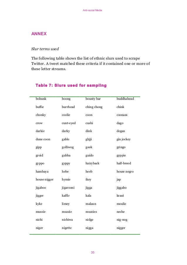 Racial slurs database - allaboutapo