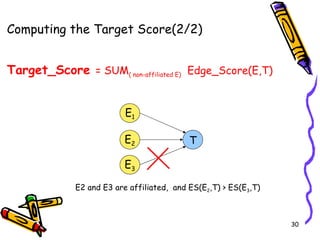 Computing the Target Score(2/2) Target_Score  = SUM ( non-affiliated E)   Edge_Score(E,T) T E 1 E 2 E 3 E2 and E3 are affiliated,  and ES(E 2 ,T) > ES(E 3 ,T) 