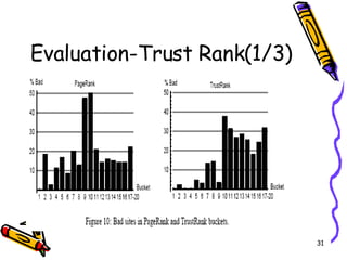 Evaluation-Trust Rank(1/3) 