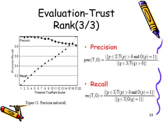 Evaluation-Trust Rank(3/3) Precision Recall 