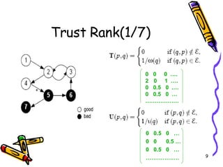 Trust Rank(1/7) 0  0  0  …. 0  1  …. 0  0.5  0  .… 0  0.5  0  … ……………… 0  0.5  0  … 0  0  0.5 … 0  0.5  0  … ……………… 