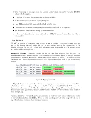 • pct: Percentage of messages from the Domain Owner’s mail stream to which the DMARC
policy is to be applied.
• rf: Format to be used for message-speciﬁc failure reports.
• ri: Interval requested between aggregate reports.
• rua: Addresses to which aggregate feedback is to be sent.
• ruf: Addresses to which message-speciﬁc failure information is to be reported.
• sp: Requested Mail Receiver policy for all subdomains.
• v: Version. It identiﬁes the record retrieved as a DMARC record. It must have the value of
”DMARC1”.
1.8.3 Reports
DMARC is capable of producing two separate types of reports. Aggregate reports that are
sent to the address speciﬁed under the rua tag and forensic reports that are emailed to the
address following the ruf tag. These mail addresses must be speciﬁed in URI mailto format
(e.g.mailto:worker@example.net ).
Aggregate reports: Aggregate Reports are sent as XML ﬁles, typically once per day. The
subject mentions the ”Report Domain”, which is the policy-publishing sender of the mail messages
being reported, and the ”Submitter”, which is the entity issuing the report. The payload is in an
attachment with a long ﬁlename consisting of bang-separated elements such as the report-issuing
receiver.
Figure 9: Aggregate record
Figure 9 shows an example of a relation in an aggregate record. Records can be viewed in a
tabular form. Rows are grouped by source IP. The columns, labeled SPF and DKIM show the
alignment results, pass or fail. The disposition indicates the policy published actually applied to
the messages, none, quarantine, or reject. In the Figure, the ﬁrst row represents the main mail ﬂow
from example.org.
Forensic reports: Forensic Reports are generated in real time and consist of redacted copies
of individual emails that failed SPF, DKIM or both based upon what value is speciﬁed in the fo
tag. Their format resembles that of regular bounces.
22
 
