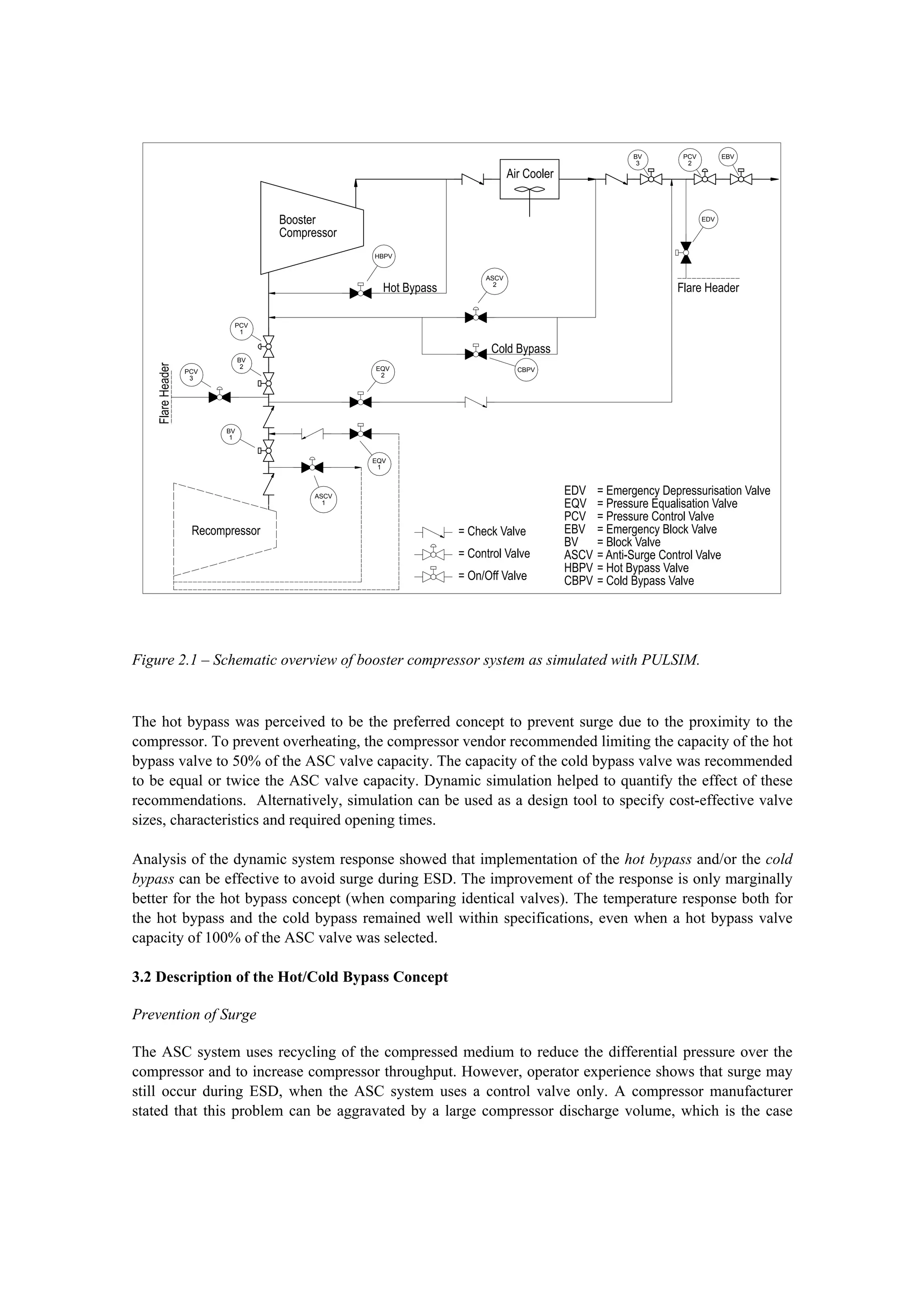 %RRVWHU
&RPSUHVVRU
5HFRPSUHVVRU
$LURROHU
+RW%SDVV
ROG%SDVV
)ODUH+HDGHU
)ODUH+HDGHU
PCV
1
BV
2
PCV
3
BV
3
EBVPCV
2
2Q2II9DOYH
RQWURO9DOYH
KHFN9DOYH
ASCV
2
HBPV
CBPVEQV
2
EDV
EQV
1
ASCV
1
BV
1
('9
(49
39
(%9
%9
$69
+%39
%39
(PHUJHQF'HSUHVVXULVDWLRQ9DOYH
3UHVVXUH(TXDOLVDWLRQ9DOYH
3UHVVXUHRQWURO9DOYH
(PHUJHQF%ORFN9DOYH
%ORFN9DOYH
$QWL6XUJHRQWURO9DOYH
+RW%SDVV9DOYH
ROG%SDVV9DOYH
Figure 2.1 – Schematic overview of booster compressor system as simulated with PULSIM.
The hot bypass was perceived to be the preferred concept to prevent surge due to the proximity to the
compressor. To prevent overheating, the compressor vendor recommended limiting the capacity of the hot
bypass valve to 50% of the ASC valve capacity. The capacity of the cold bypass valve was recommended
to be equal or twice the ASC valve capacity. Dynamic simulation helped to quantify the effect of these
recommendations. Alternatively, simulation can be used as a design tool to specify cost-effective valve
sizes, characteristics and required opening times.
Analysis of the dynamic system response showed that implementation of the hot bypass and/or the cold
bypass can be effective to avoid surge during ESD. The improvement of the response is only marginally
better for the hot bypass concept (when comparing identical valves). The temperature response both for
the hot bypass and the cold bypass remained well within specifications, even when a hot bypass valve
capacity of 100% of the ASC valve was selected.
3.2 Description of the Hot/Cold Bypass Concept
Prevention of Surge
The ASC system uses recycling of the compressed medium to reduce the differential pressure over the
compressor and to increase compressor throughput. However, operator experience shows that surge may
still occur during ESD, when the ASC system uses a control valve only. A compressor manufacturer
stated that this problem can be aggravated by a large compressor discharge volume, which is the case
 