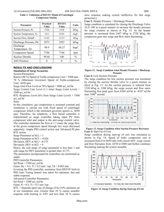 Advanced Anti surge Control System for Turbine Driven Centrifugal ...