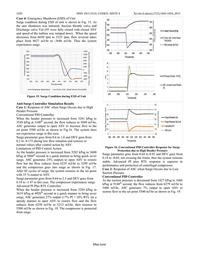 Advanced Anti surge Control System for Turbine Driven Centrifugal ...