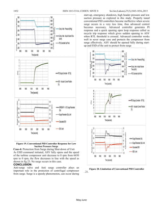 Advanced Anti surge Control System for Turbine Driven Centrifugal ...