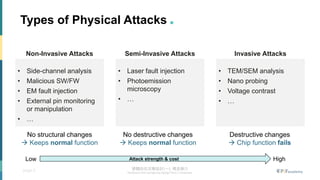 Anti-Tampering_Part1.pdf