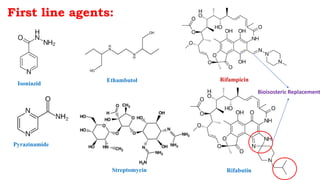 First line agents:
Isoniazid
Ethambutol Rifampicin
Pyrazinamide
RifabutinStreptomycin
Bioisosteric Replacement
 