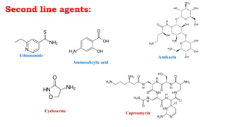 Second line agents:
Ethionamide
Aminosalicylic acid
Cycloserine
Amikacin
Capreomycin
 