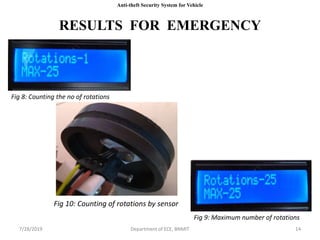 7/28/2019 Department of ECE, BNMIT 147/28/2019 Department of ECE, BNMIT 14
RESULTS FOR EMERGENCY
Fig 8: Counting the no of rotations
Fig 9: Maximum number of rotations
Fig 10: Counting of rotations by sensor
Anti-theft Security System for Vehicle
 