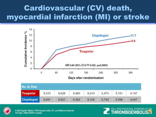 Cardiovascular (CV) death, myocardial infarction (MI) or stroke 