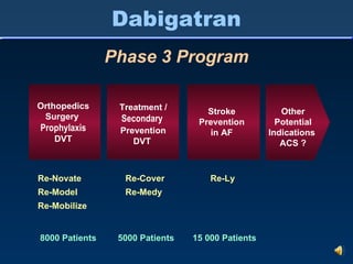 Re-Novate  Re-Model Re-Mobilize Re-Cover Re-Medy Re-Ly 8000 Patients 5000 Patients 15 000 Patients Dabigatran Phase 3 Program Orthopedics Surgery  Prophylaxis DVT Stroke Prevention in AF Treatment /  Secondary Prevention DVT Other Potential Indications  ACS ? 