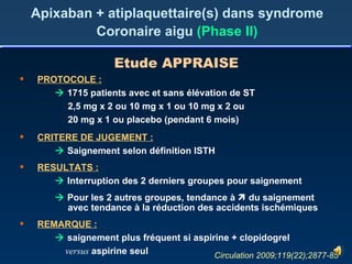 PROTOCOLE :    1715 patients avec et sans élévation de ST   2,5 mg x 2 ou 10 mg x 1 ou 10 mg x 2 ou   20 mg x 1 ou placebo (pendant 6 mois) CRITERE DE JUGEMENT :    Saignement selon définition ISTH RESULTATS :    Interruption des 2 derniers groupes pour saignement    Pour les 2 autres groupes, tendance à    du saignement   avec tendance à la réduction des accidents ischémiques REMARQUE :    saignement plus fréquent si aspirine + clopidogrel   versus  aspirine seul Apixaban + atiplaquettaire(s) dans syndrome Coronaire aigu  (Phase II) Etude APPRAISE Circulation 2009;119(22);2877-85 
