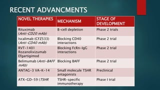 Stage Block Rvt ANTI-THYROID DRUG.pptx