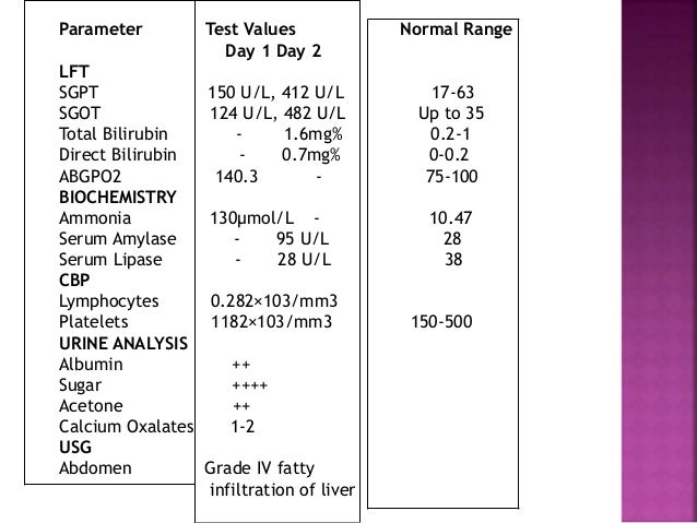 urine blood sugar test â hepatitis A tuberculosis Anti induced Case  Study drug