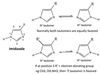Normally both tautomers are equally favored
If at position 5 R’ = electron donating group
eg CH3, OH,NH3, then τ tautomer is favored
Imidazole
 