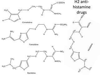 H2 anti-
histamine
drugs
 
