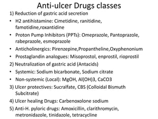 Anti-ulcer Drugs classes
1) Reduction of gastric acid secretion
• H2 antihistamine: Cimetidine, ranitidine,
famotidine,roxantidine
• Proton Pump Inhibitors (PPTs): Omeprazole, Pantoprazole,
rabeprazole, esmoprazole
• Anticholinergics: Pirenzepine,Propantheline,Oxyphenonium
• Prostaglandin analogues: Misoprostol, enprostil, rioprostil
2) Neutralization of gastric acid (Antacids)
• Systemic: Sodium bicarbonate, Sodium citrate
• Non-systemic (Local): MgOH, Al(OH)3, CaCO3
3) Ulcer protectives: Sucralfate, CBS (Colloidal Bismuth
Subcitrate)
4) Ulcer healing Drugs: Carbenoxolone sodium
5) Anti-H. pyloric drugs: Amoxicillin, clarithromycin,
metronidazole, tinidazole, tetracycline
 