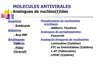 MOLECULES ANTIVIRALES Analogues de nucléos(t)ides Guanine . Entécavir Adénine . Ara-MP Analogues fluorés . FIAU (Uracyl) Phosphonates de nucléosides acycliques . Adéfovir, Ténofovir Analogues de pyrophosphates . Foscarnet Analogues lévogyres de nucléosides . Lamivudine (Cytidine) . FTC ou Emtricitabine (Cytidine) . L-dT (Telbivudine) . LFD4C (Cytidine) 