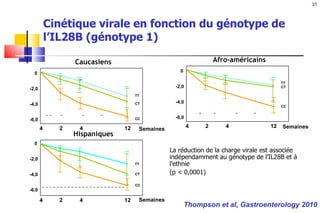 Cinétique virale en fonction du génotype de l’IL28B (génotype 1) La réduction de la charge virale est associée indépendamment au génotype de l’IL28B et à l’ethnie (p < 0,0001) Thompson et al, Gastroenterology 2010 31 0 -2,0 -4,0 -6,0 4 2 4 12 Semaines CC TT CT Caucasiens 4 2 4 12 Semaines CC TT CT Afro-américains 0 -2,0 -4,0 -6,0 4 2 4 12 Semaines CC TT CT Hispaniques 0 -2,0 -4,0 -6,0 