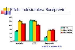 Effets indésirables: Bocéprévir Kwo et al, Lancet 2010 