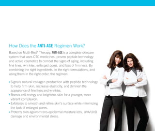 How Does the anti-age Regimen Work?
Based on Multi-Med® Therapy, anti-age is a complete skincare
system that uses OTC medicines, proven peptide technology
and active cosmetics to combat the signs of aging, including
fine lines, wrinkles, enlarged pores, and loss of firmness. By
combining the right ingredients, in the right formulations, and
using them in the right order, the regimen:

 Signals natural collagen production with peptide technology
 to help firm skin, increase elasticity, and diminish the
 appearance of fine lines and wrinkles.
 Boosts cell energy and brightens skin for a younger, more
 vibrant complexion.
 Exfoliates to smooth and refine skin’s surface while minimizing
 the look of enlarged pores.
 Protects skin against trans-epidermal moisture loss, UVA/UVB
 damage and environmental stress.
 