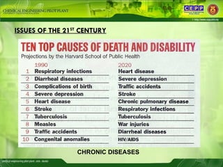 ISSUES OF THE 21 ST  CENTURY CHRONIC DISEASES 