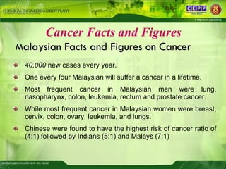 <ul><li>40,000  new cases every year. </li></ul><ul><li>One every four Malaysian will suffer a cancer in a lifetime. </li>...
