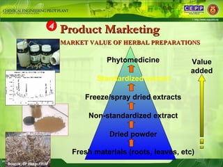 MARKET VALUE OF HERBAL PREPARATIONS Fresh materials (roots, leaves, etc) Dried powder Non-standardized extract Standardize...