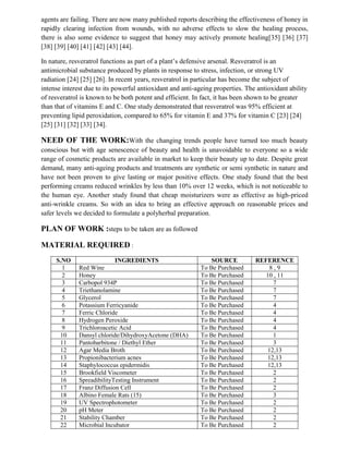 agents are failing. There are now many published reports describing the effectiveness of honey in
rapidly clearing infection from wounds, with no adverse effects to slow the healing process,
there is also some evidence to suggest that honey may actively promote healing[35] [36] [37]
[38] [39] [40] [41] [42] [43] [44].
In nature, resveratrol functions as part of a plant’s defensive arsenal. Resveratrol is an
antimicrobial substance produced by plants in response to stress, infection, or strong UV
radiation [24] [25] [26]. In recent years, resveratrol in particular has become the subject of
intense interest due to its powerful antioxidant and anti-ageing properties. The antioxidant ability
of resveratrol is known to be both potent and efficient. In fact, it has been shown to be greater
than that of vitamins E and C. One study demonstrated that resveratrol was 95% efficient at
preventing lipid peroxidation, compared to 65% for vitamin E and 37% for vitamin C [23] [24]
[25] [31] [32] [33] [34].
NEED OF THE WORK:With the changing trends people have turned too much beauty
conscious but with age senescence of beauty and health is unavoidable to everyone so a wide
range of cosmetic products are available in market to keep their beauty up to date. Despite great
demand, many anti-ageing products and treatments are synthetic or semi synthetic in nature and
have not been proven to give lasting or major positive effects. One study found that the best
performing creams reduced wrinkles by less than 10% over 12 weeks, which is not noticeable to
the human eye. Another study found that cheap moisturizers were as effective as high-priced
anti-wrinkle creams. So with an idea to bring an effective approach on reasonable prices and
safer levels we decided to formulate a polyherbal preparation.
PLAN OF WORK :steps to be taken are as followed
MATERIAL REQUIRED :
S.NO INGREDIENTS SOURCE REFERENCE
1 Red Wine To Be Purchased 8 , 9
2 Honey To Be Purchased 10 , 11
3 Carbopol 934P To Be Purchased 7
4 Triethanolamine To Be Purchased 7
5 Glycerol To Be Purchased 7
6 Potassium Ferricyanide To Be Purchased 4
7 Ferric Chloride To Be Purchased 4
8 Hydrogen Peroxide To Be Purchased 4
9 Trichloroacetic Acid To Be Purchased 4
10 Dansyl chloride/DihydroxyAcetone (DHA) To Be Purchased 1
11 Pantobarbitone / Diethyl Ether To Be Purchased 3
12 Agar Media Broth To Be Purchased 12,13
13 Propionibacterium acnes To Be Purchased 12,13
14 Staphylococcus epidermidis To Be Purchased 12,13
15 Brookfield Viscometer To Be Purchased 2
16 SpreadibilityTesting Instrument To Be Purchased 2
17 Franz Diffusion Cell To Be Purchased 2
18 Albino Female Rats (15) To Be Purchased 3
19 UV Spectrophotometer To Be Purchased 2
20 pH Meter To Be Purchased 2
21 Stability Chamber To Be Purchased 2
22 Microbial Incubator To Be Purchased 2
 