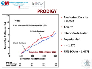 PRODIGY
• Aleatorización a los
3 meses
• Abierto
• Intención de tratar
• Superioridad
• n = 1.970
• 75% SCA (n = 1.477)Circulation. 2012;125:2015-2026
A los 12 meses 98% clopidogrel Vs 3,5%
 