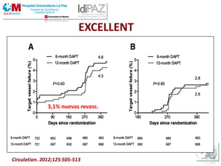 EXCELLENT
Eur Heart J. 2013;34:909
Circulation. 2012;125:505-513
3,1% nuevas revasc.
 