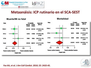 Metaanáisis: ICP rutinario en el SCA-SEST
Fox KA, et al. J Am Coll Cardiol. 2010; 55: 2435-45.
MortalidadMuerte/IM no fatal
 