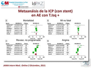 Metaanáisis de la ICP (con stent)
en AE con T.Isq +
JAMA Intern Med.: Online 2 Diciembre, 2013.
Mortalidad IM no fatal
Revasc. no programada Angina
 