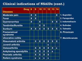 Suprofen Antialegi_antiinflammatory_2015.pptx1234 | PPTX