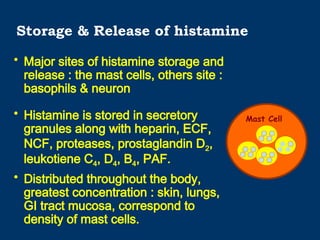 Histamine Storage Antialegi_antiinflammatory_2015.pptx1234 | PPTX