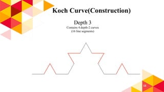 Anti aliasing,area sampling,koch curve and c curve | PPT