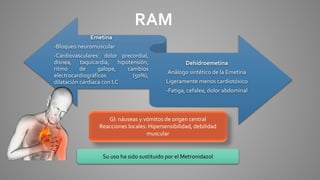 RAM
Emetina
-Bloqueo neuromuscular
-Cardiovasculares: dolor precordial,
disnea, taquicardia, hipotensión,
ritmo de galope, cambios
electrocardiográficos (50%),
dilatación cardíaca con I.C
Dehidroemetina
Análogo sintético de la Emetina
Ligeramente menos cardiotóxico
-Fatiga, cefalea, dolor abdominal
GI: náuseas y vómitos de origen central
Reacciones locales: Hipersensibilidad, debilidad
muscular
Su uso ha sido sustituido por el Metronidazol
 