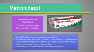 Metronidazol
• Alcohol/Disulfiram: por acumulación de acetaldehído
• Incrementa niveles séricos de: Fenitoína, Carbamazepina, anticoagulantes
orales, ciclosporinas (inhibe el CYP2C9), Litio y Cloroquina (inhibe CYP1A2)
• Reduce la eficacia de anticonceptivos orales
• Barbitúricos y corticoides incrementan el metabolismo del MTZ
Atraviesa la Barrera
placentaria
Contraindicado en el 1er
trimestre de embarazo
 