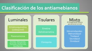 Clasificación de los antiamebianos
Luminales
8-hidroxiquinolina
(yodoquinol)
Paramomicina
Amidas: Diloxanida,
Teclozán, Etofamida,
Quinfamida
Tisulares
Emetina
Dehidroemetina
Cloroquina
Mixto
Nitroimidazoles:
Metronidazol
Tinidazol
Secnidazol
Ornidazol
(Principalmente hística y
parcialmente luminal)
 
