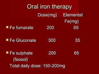 OOrraall iirroonn tthheerraappyy 
DDoossee((mmgg)) EElleemmeennttaall 
FFee((mmgg)) 
 FFee ffuummaarraattee 220000 6655 
 FFee GGlluuccoonnaattee 330000 3355 
 FFee ssuullpphhaattee 220000 6655 
((ffeeoossooll)) 
TToottaall ddaaiillyy ddoossee:: 115500--220000mmgg 
 