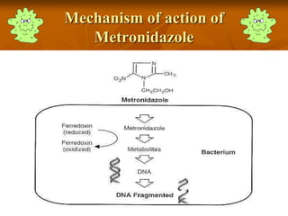 Mechanism of action of
Metronidazole
 