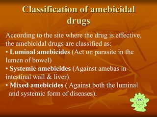 Classification of amebicidal
drugs
According to the site where the drug is effective,
the amebicidal drugs are classified as:
• Luminal amebicides (Act on parasite in the
lumen of bowel)
• Systemic amebicides (Against amebas in
intestinal wall & liver)
• Mixed amebicides ( Against both the luminal
and systemic form of diseases).
 