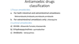 Antiamoebic drugs
classification
1.Tissue amoebicides
a. For both intestinal and extraintestinal amoebiasis:
Metronidazole,tinidazole,secnidazole,ornidazole
b. For extraintestinal amoebiasis only: chloroquine
2.Luminal amoebicides
a) Amide- diloxanide furoate,nitazoxanide
b) 8-hydroxyquinolines- quiniodochlor
c) Antibiotic - tetracyclines
 