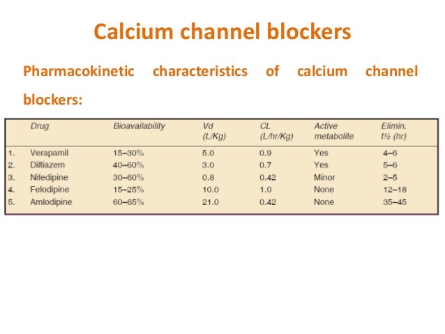 Calcium Channel Blocker Conversion Chart