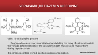 VERAPAMIL,DILTIAZEM & NIFEDIPINE
Uses: To treat angina pectoris
Drugs produces coronary vasodilation by inhibiting the entry of calcium ions into
the voltage gated channels of the vascular smooth muscles and myocardium
during depolarization.
It decreases cardiac work & Cardiac oxygen consumption. SwathiPharmaJnan
 