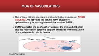 MOA OF VASODILATORS
The organic nitrate agents are prodrugs that are sources of NITRIC
OXIDE(NO).NO activates the soluble form of guanylyl
cyclase,thereby increasing intracellular levels of CGMP.
CGMP promotes the dephosphorylation of the myosin light chain
and the reduction of cytosolic calcium and leads to the relaxation
of smooth muscle cells in tissues.
SwathiPharmaJnan
 