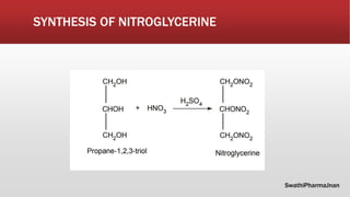 SYNTHESIS OF NITROGLYCERINE
SwathiPharmaJnan
 